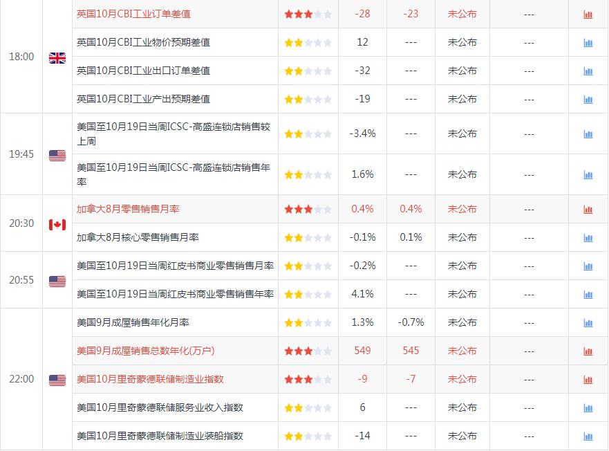 伦敦金最新走势分析