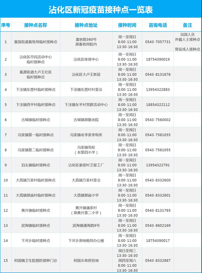 邹平最新最全招聘信息大汇总