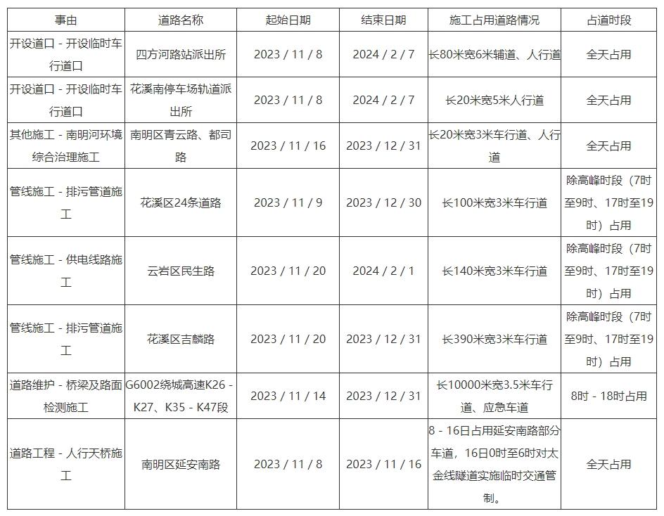 贵阳银行临时额度最新,贵阳银行临时额度最新政策