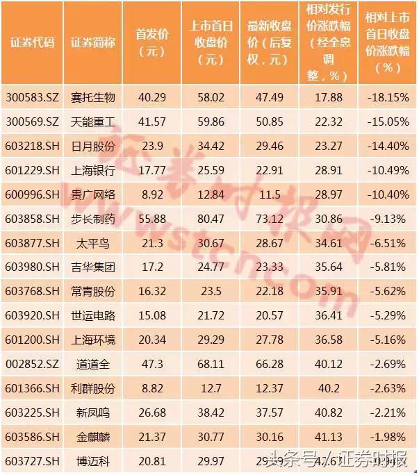 新股计入指数最新规定,新股如何计入上证指数