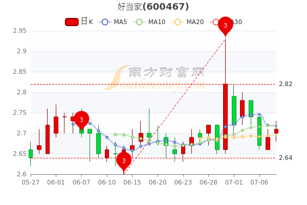 好当家股票最新价格,好当家股票最新价格表