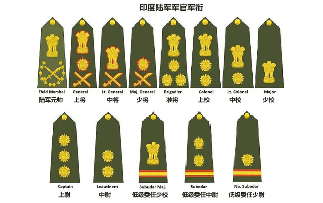 最新陆军军衔,陆军军衔排位