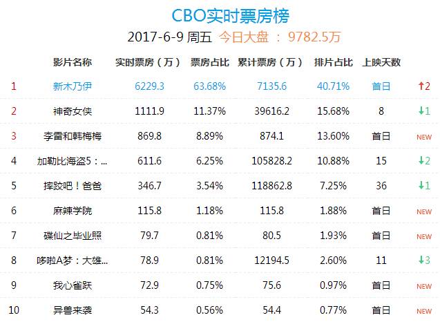 泓沐数字 第291页