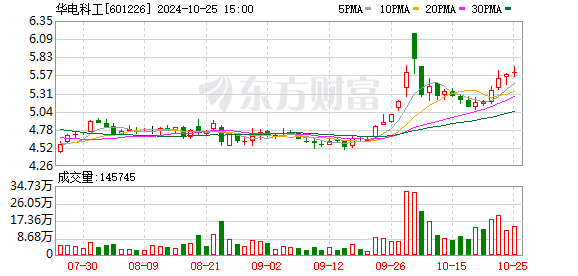 中国重工股票最新公告深度解读与分析