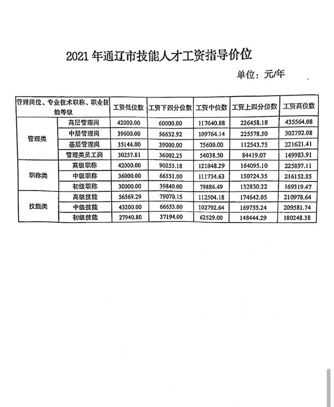 通辽招工热潮，城市发展的动力之源