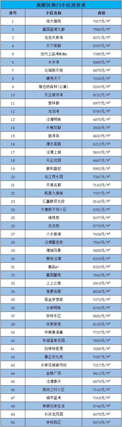 西安临潼最新房价,西安临潼区房价多少