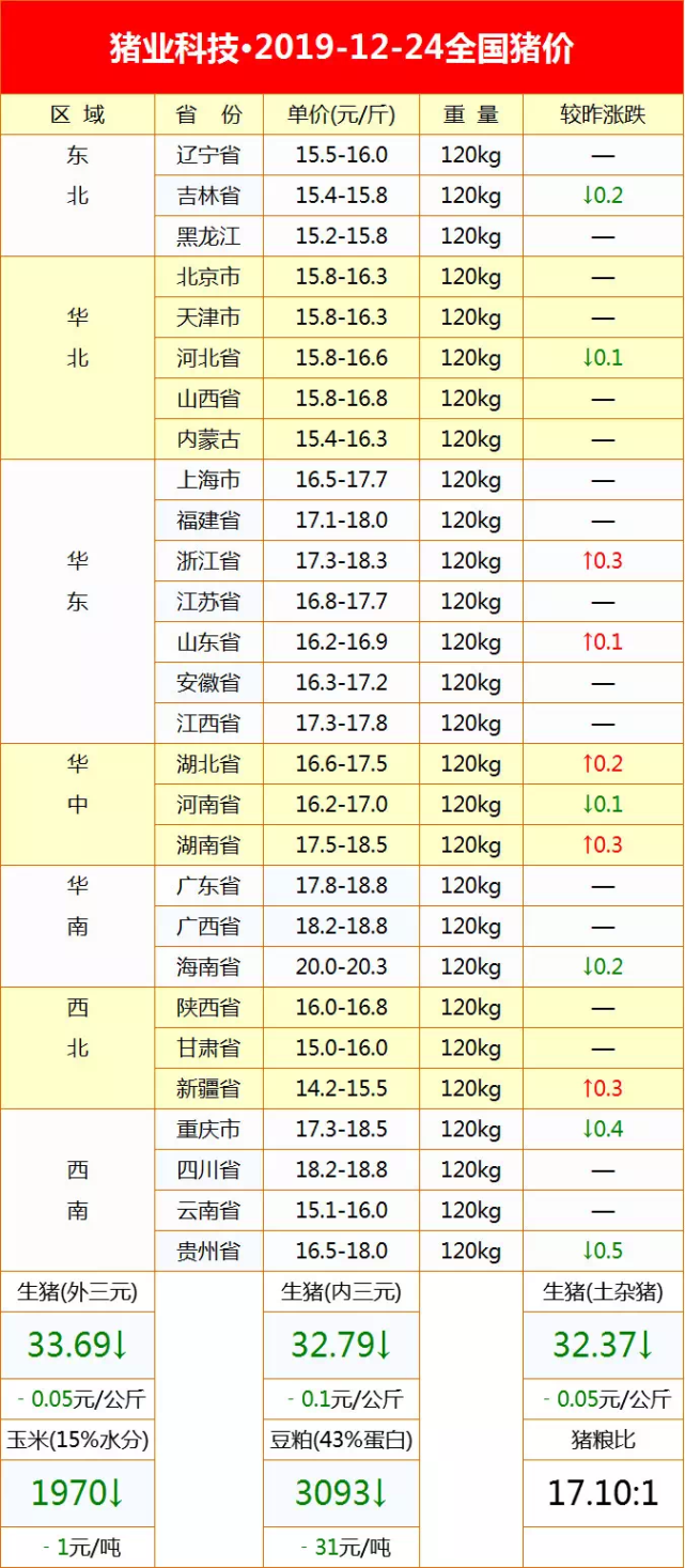 最新猪价UC报价及市场动态分析与趋势预测