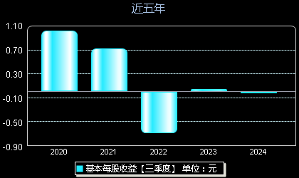 002146最新消息,002418最新消息