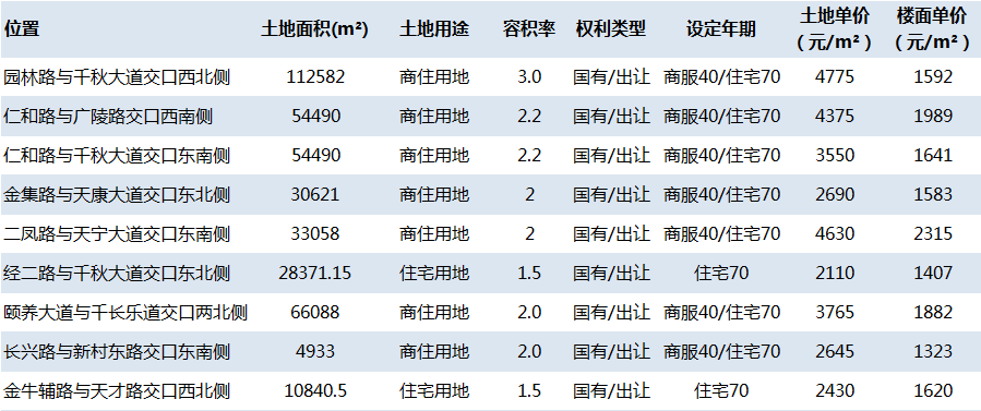 最新天长房价,天长市最新房价