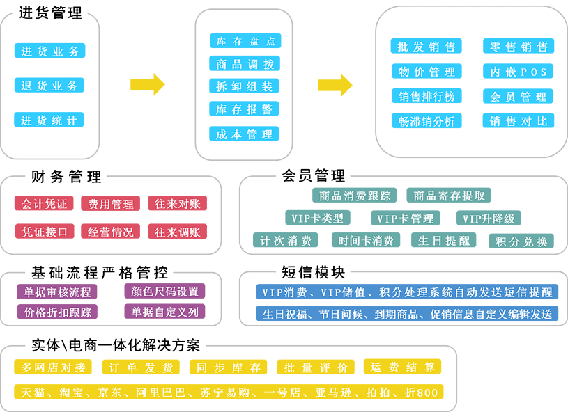 2024管家婆资料正版大全_决策资料含义落实_精简版135.168.99.169