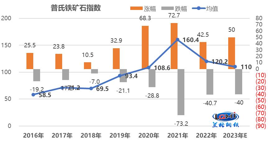 最新铁精粉价格行情,铁精粉价格行情走势图分析最新