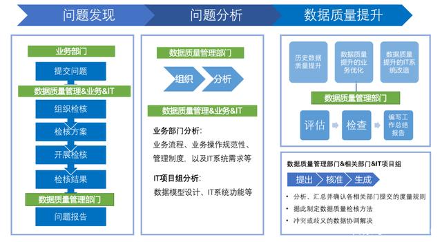 信息技术咨询服务 第261页