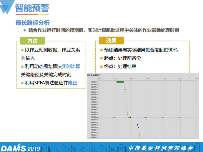 管家婆预测（或类似相关术语）