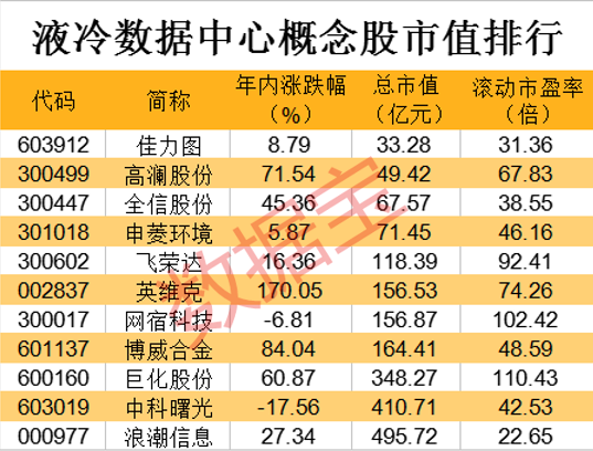 软件开发 第251页