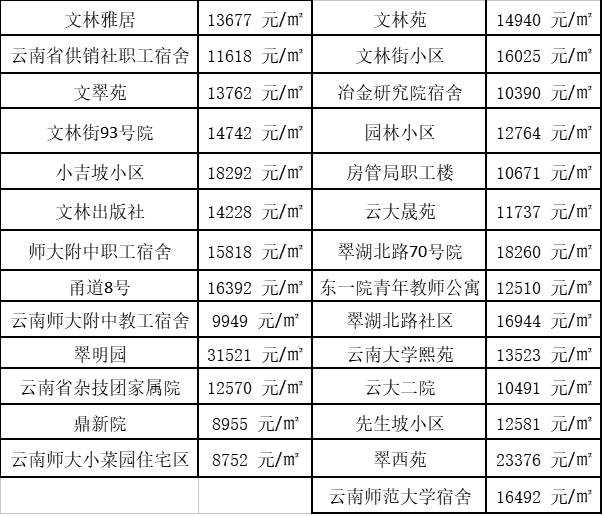 西昌2017最新房价,西昌房价2019最新价格