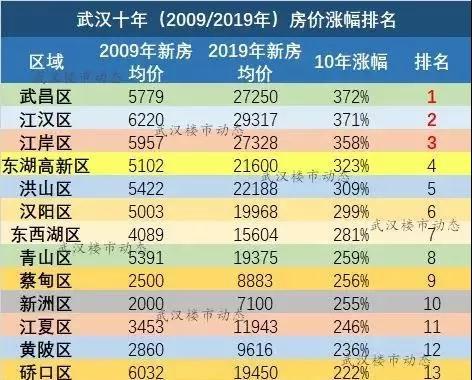 武湖最新房价,武湖房价走势最新消息