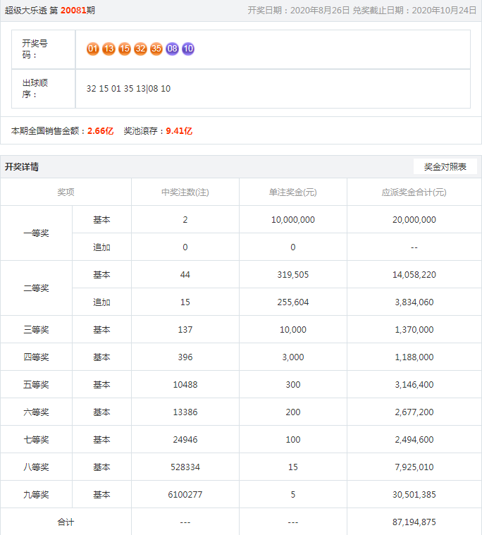 2024今晚开特马开奖结果_最新热门解剖落实_尊贵版213.249.177.237