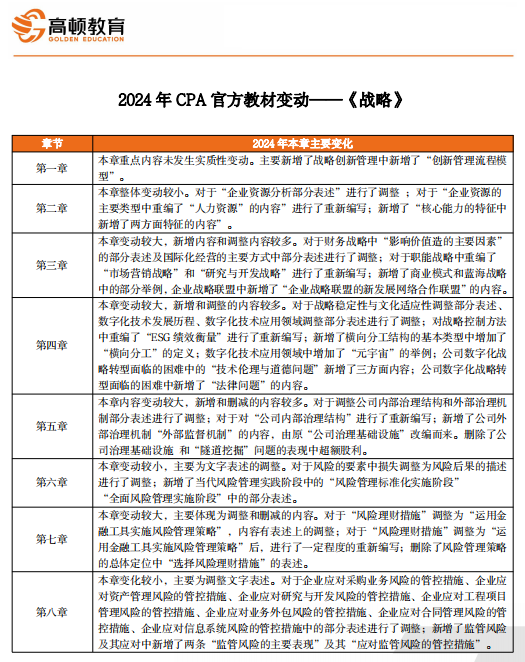 2024年正版资料免费大全下载_效率资料核心解析4.54.254.10