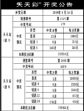 2024天天彩资料澳_最新核心核心关注_升级版187.71.249.132