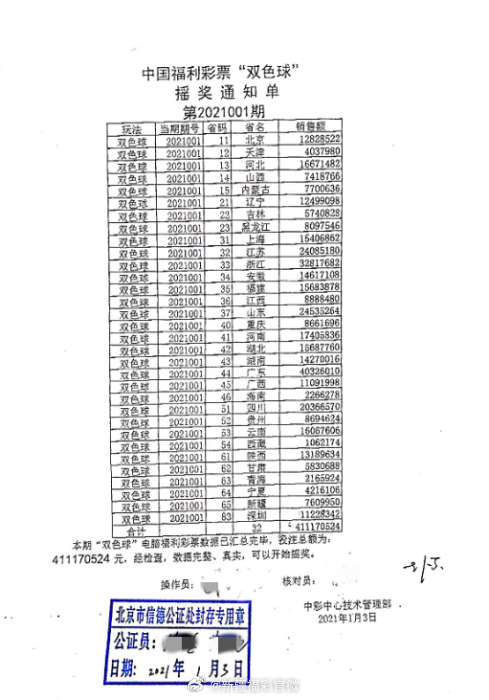 新澳今天最新资料2024年开奖_数据资料解答落实_iPhone72.81.157.47