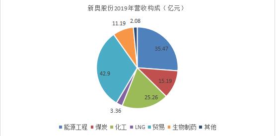 新奥资料免费精准_最新正品可信落实_战略版19.184.97.179