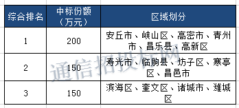 经典解析实施