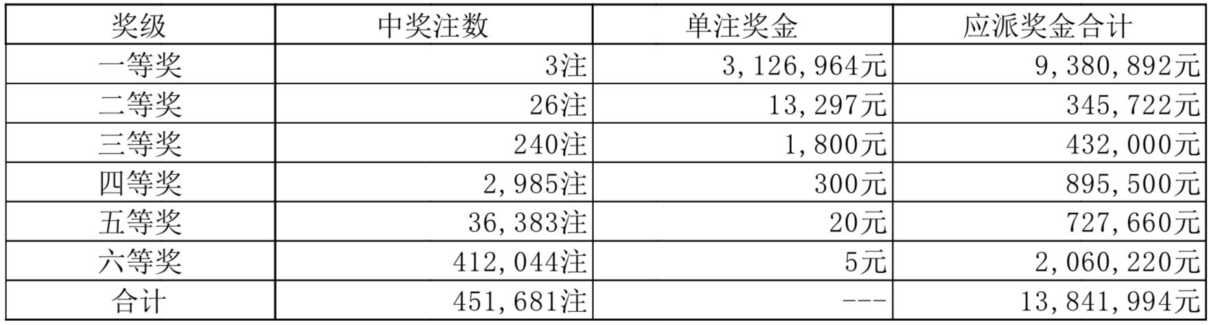 新澳门六开彩开奖结果2024年_最新核心解剖落实_尊贵版215.222.179.170