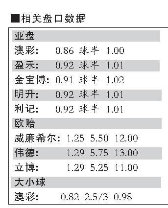 澳门天天开彩期期准_最新核心核心解析222.110.226.123