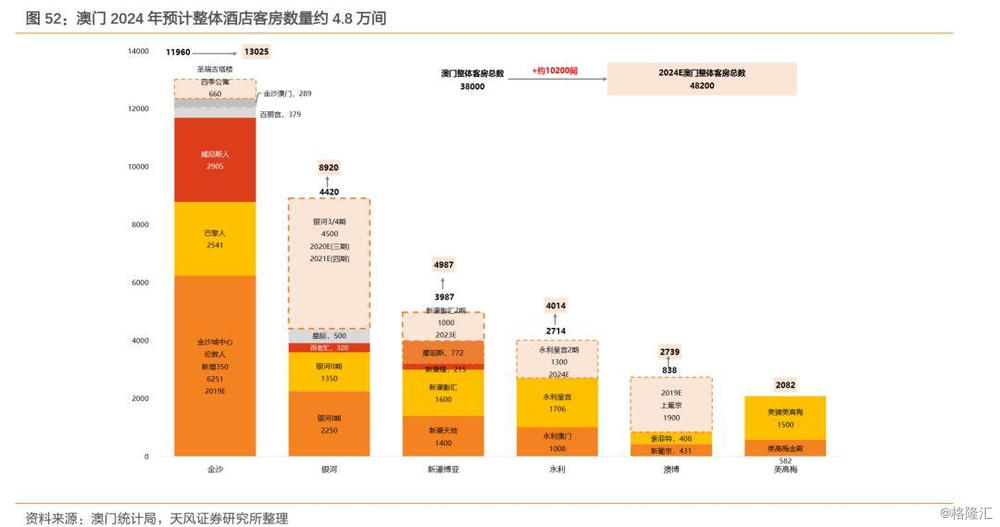 澳门数据解析