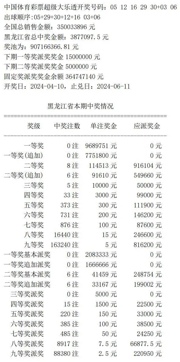 ww77766开奖记录_数据资料解答落实_iPhone71.231.22.152