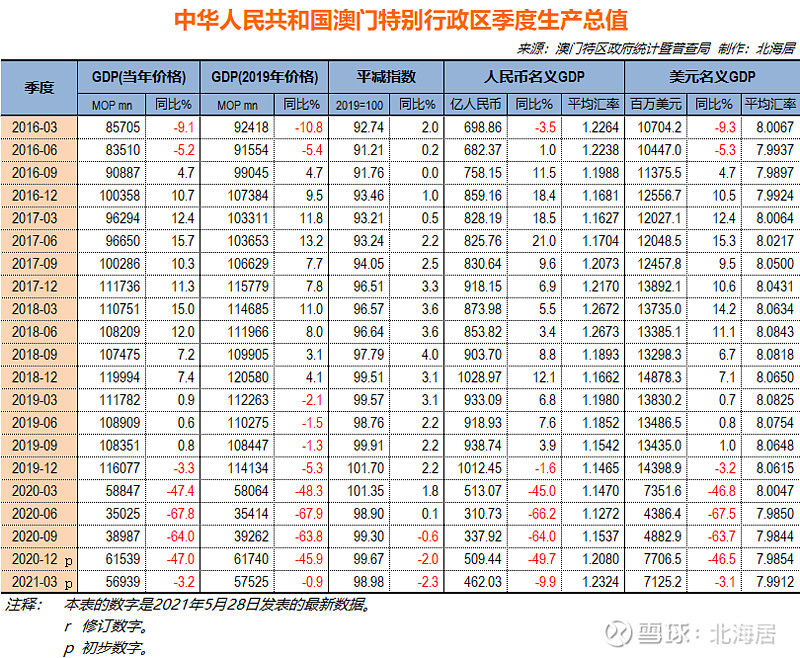 数据资料 第13页