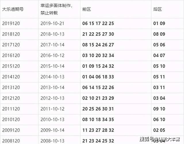 2023澳门天天彩开奖结果_解析实施_绝对经典_VS214.248.75.17