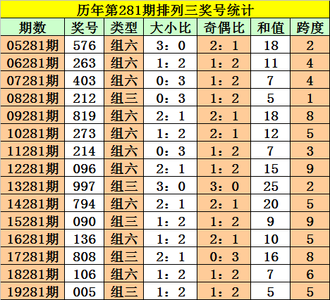 2004最准的一肖一码100%_灵活解析_时代资料_VS208.37.125.136