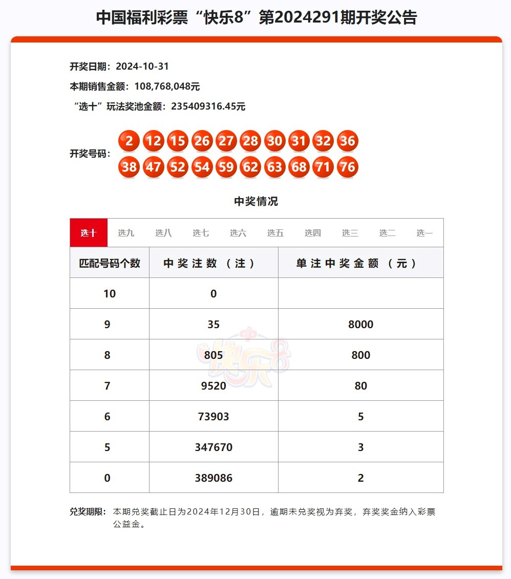 2024澳门天天开好彩大全开奖结果_核心关注_时代资料_VS204.81.36.105