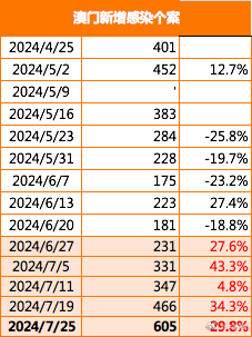 2024澳门免费最精准龙门_可信落实_决策资料_VS201.247.194.136