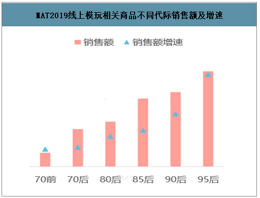 数据资料 第10页