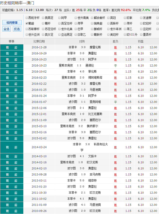 澳彩最准免费资料大全澳门王子_解析实施_全面解答_VS214.238.164.142