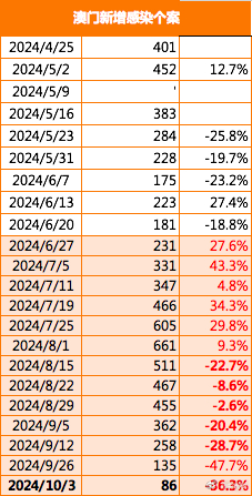 2024澳门最精准正最精准龙门_解答落实_全面解答_VS212.154.142.228