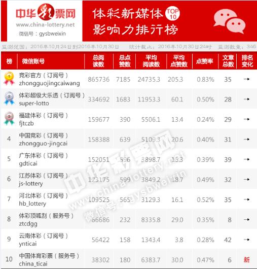 信息技术咨询服务 第121页