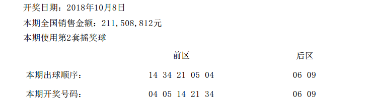 13262.m开奖结果查询_核心解析_最新答案_VS209.246.158.82