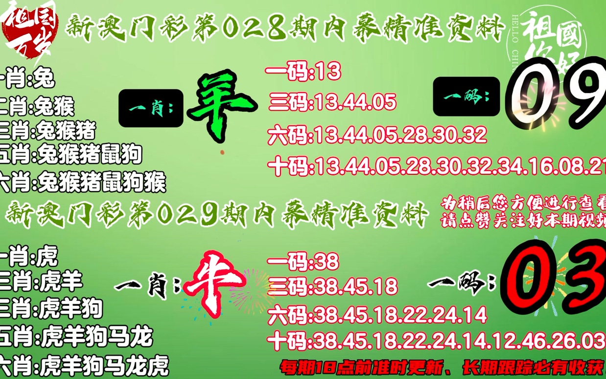 2023年澳门一肖一码_含义落实_数据资料_VS208.167.210.126