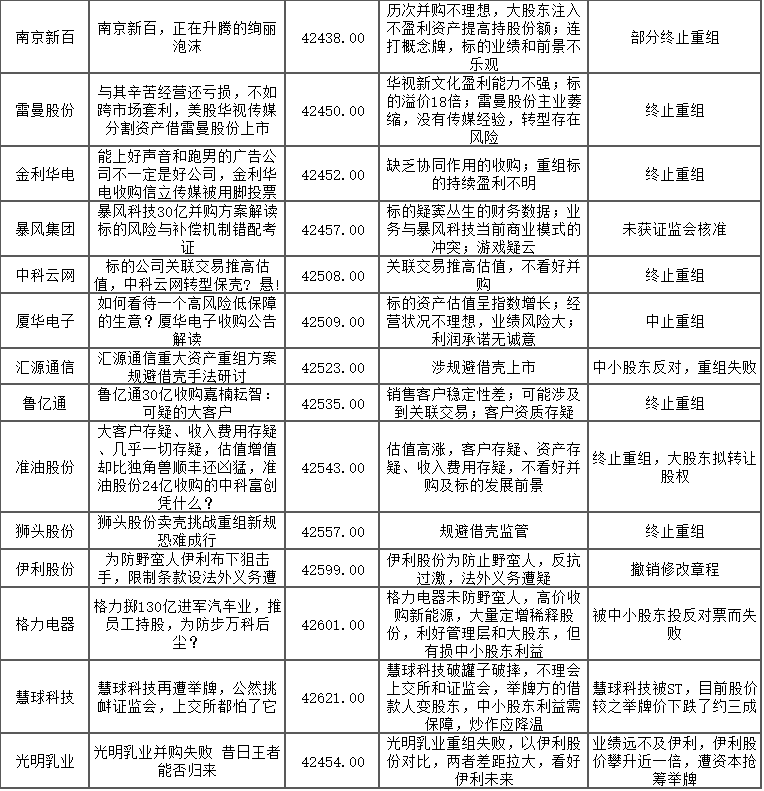 123696六下资料2021年123696金牛网_含义落实_数据资料_VS194.76.8.219