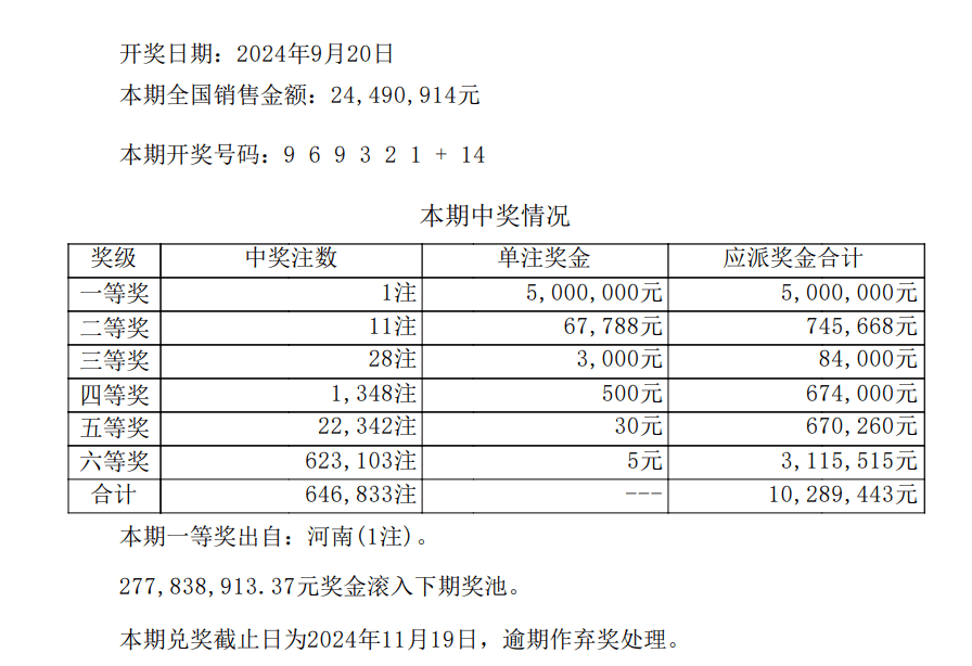 2024澳门天天开好彩大全开奖记录四不像_解析实施_最新正品_VS193.78.217.67