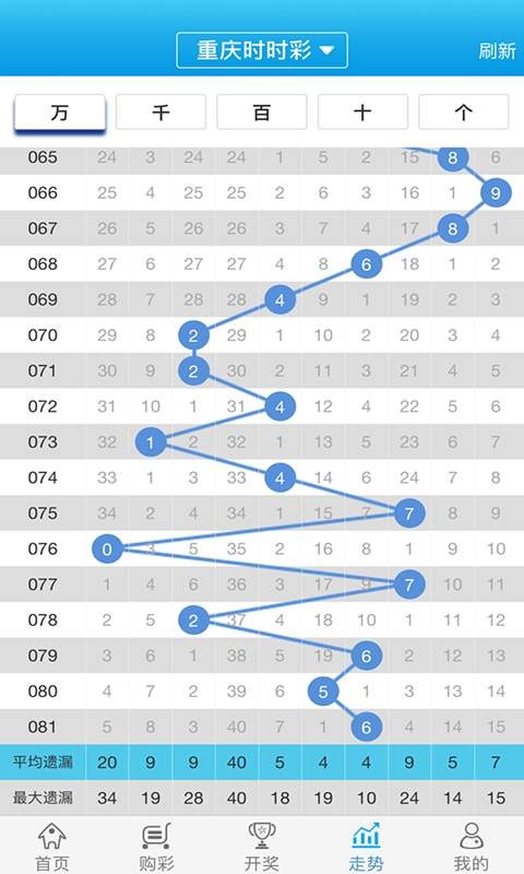 澳码精准资料天天免费_动态解析_最佳精选_VS212.122.178.138