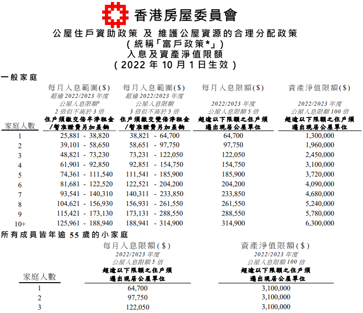 香港开奖号码