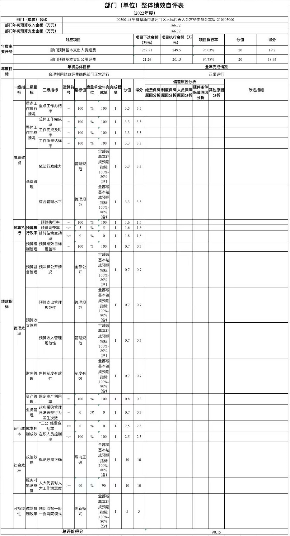 7777788888新奥门正版_解析实施_决策资料_VS194.226.177.186