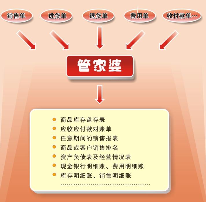 7777888888精准管家婆_解析实施_效率资料_VS214.235.146.190