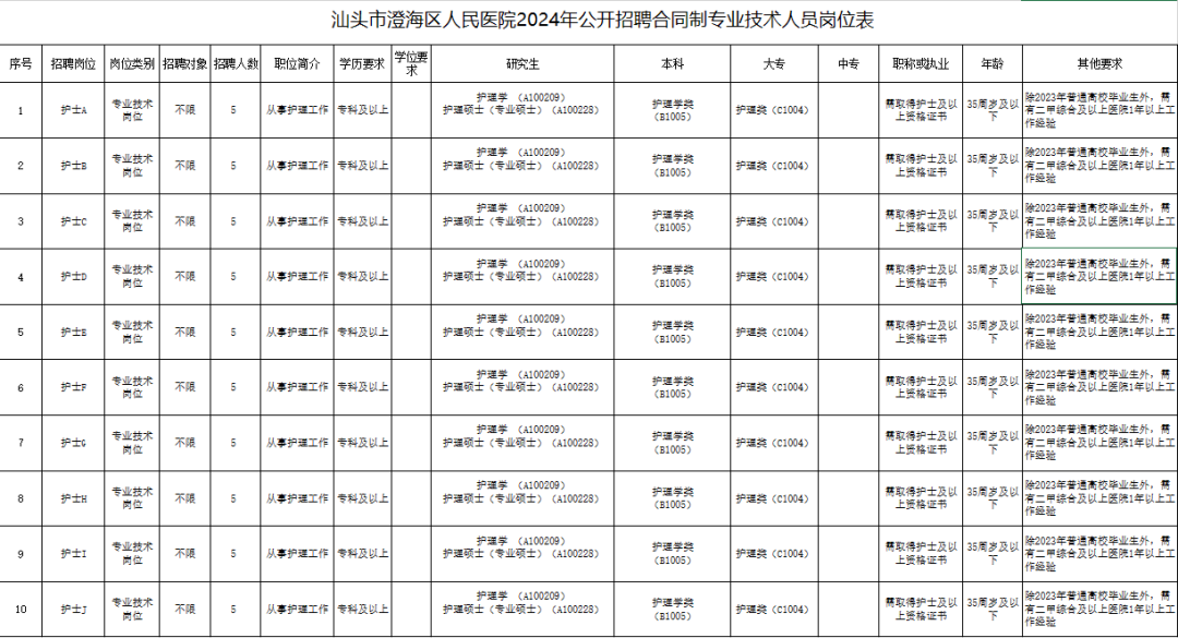 海丰最新招聘动态，共创美好未来，把握职业新机遇