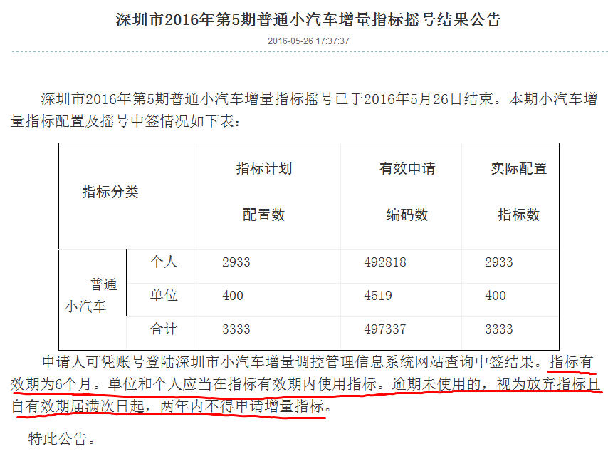 深圳车牌最新规定深度探讨